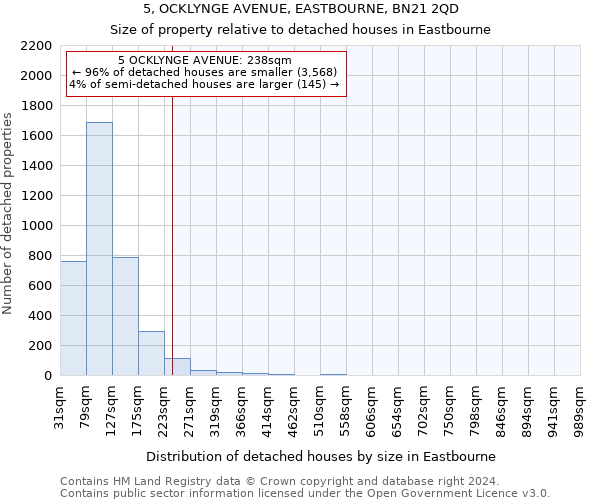 5, OCKLYNGE AVENUE, EASTBOURNE, BN21 2QD: Size of property relative to detached houses in Eastbourne