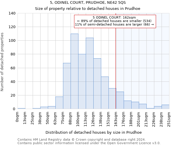 5, ODINEL COURT, PRUDHOE, NE42 5QS: Size of property relative to detached houses in Prudhoe