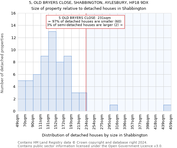 5, OLD BRYERS CLOSE, SHABBINGTON, AYLESBURY, HP18 9DX: Size of property relative to detached houses in Shabbington