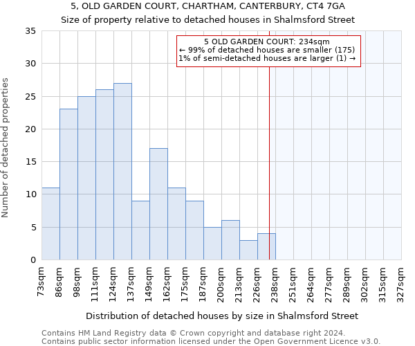 5, OLD GARDEN COURT, CHARTHAM, CANTERBURY, CT4 7GA: Size of property relative to detached houses in Shalmsford Street