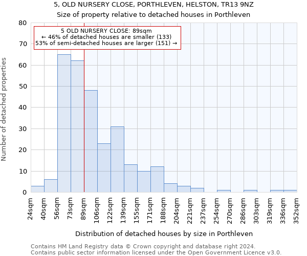 5, OLD NURSERY CLOSE, PORTHLEVEN, HELSTON, TR13 9NZ: Size of property relative to detached houses in Porthleven