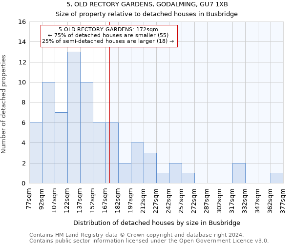 5, OLD RECTORY GARDENS, GODALMING, GU7 1XB: Size of property relative to detached houses in Busbridge