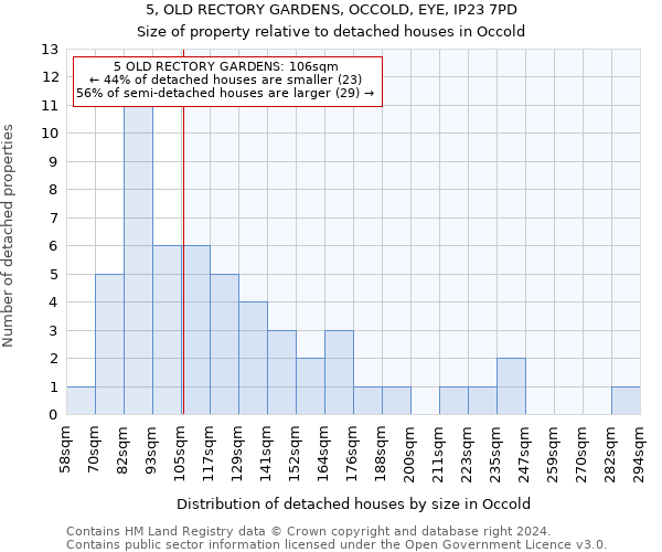 5, OLD RECTORY GARDENS, OCCOLD, EYE, IP23 7PD: Size of property relative to detached houses in Occold