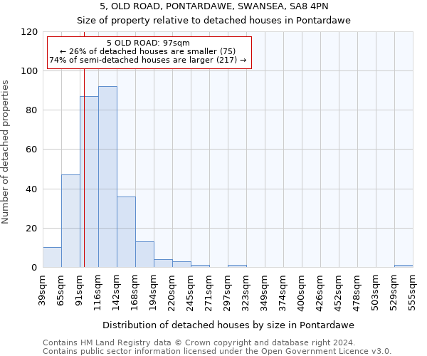 5, OLD ROAD, PONTARDAWE, SWANSEA, SA8 4PN: Size of property relative to detached houses in Pontardawe