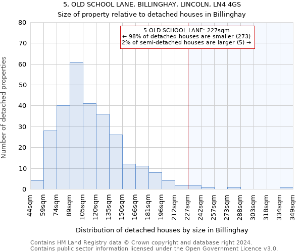 5, OLD SCHOOL LANE, BILLINGHAY, LINCOLN, LN4 4GS: Size of property relative to detached houses in Billinghay