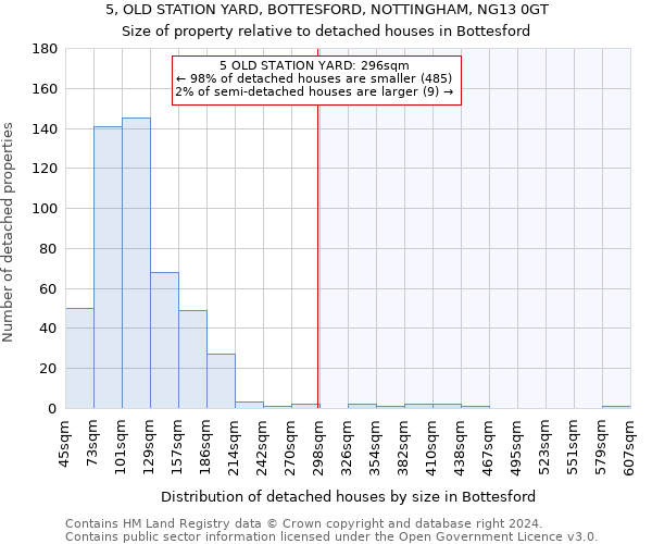 5, OLD STATION YARD, BOTTESFORD, NOTTINGHAM, NG13 0GT: Size of property relative to detached houses in Bottesford