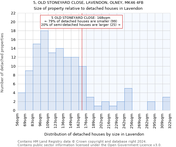 5, OLD STONEYARD CLOSE, LAVENDON, OLNEY, MK46 4FB: Size of property relative to detached houses in Lavendon