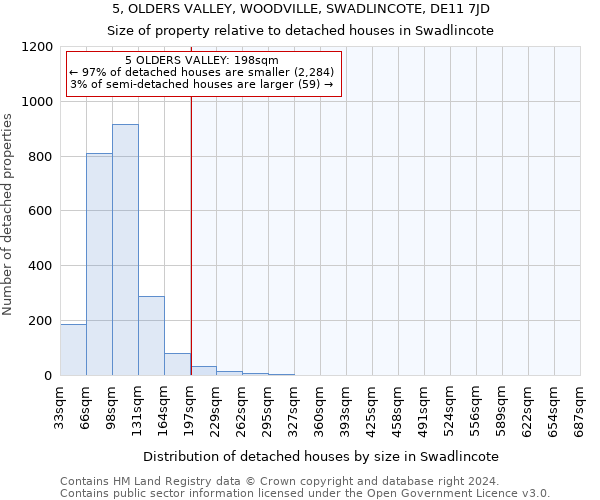 5, OLDERS VALLEY, WOODVILLE, SWADLINCOTE, DE11 7JD: Size of property relative to detached houses in Swadlincote