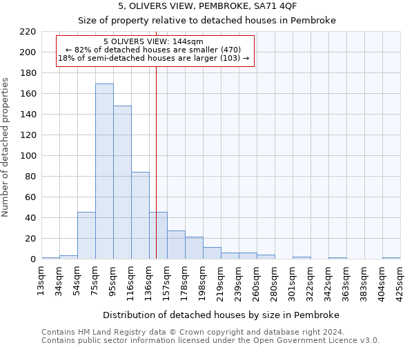 5, OLIVERS VIEW, PEMBROKE, SA71 4QF: Size of property relative to detached houses in Pembroke