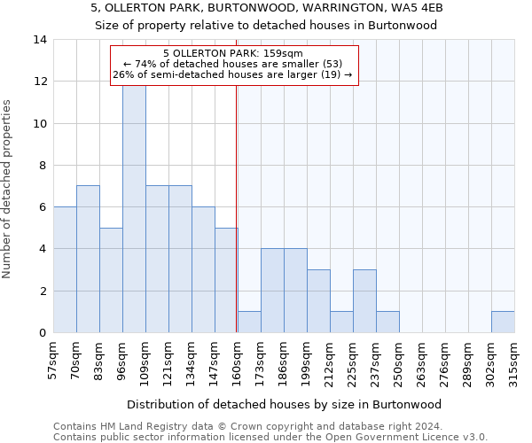 5, OLLERTON PARK, BURTONWOOD, WARRINGTON, WA5 4EB: Size of property relative to detached houses in Burtonwood