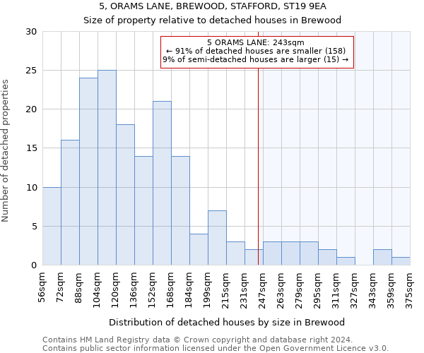 5, ORAMS LANE, BREWOOD, STAFFORD, ST19 9EA: Size of property relative to detached houses in Brewood