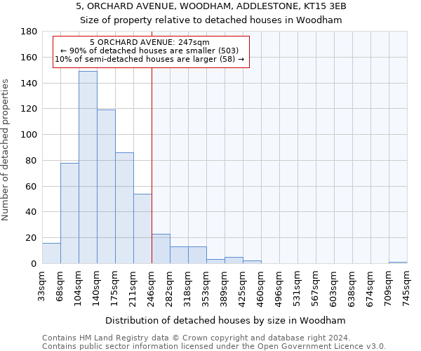 5, ORCHARD AVENUE, WOODHAM, ADDLESTONE, KT15 3EB: Size of property relative to detached houses in Woodham