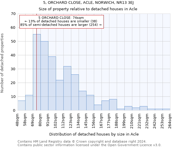 5, ORCHARD CLOSE, ACLE, NORWICH, NR13 3EJ: Size of property relative to detached houses in Acle