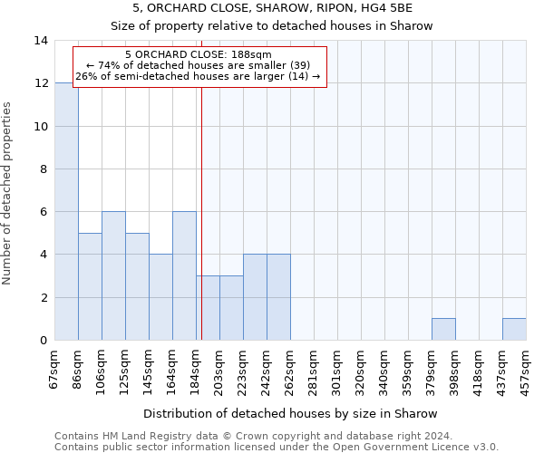 5, ORCHARD CLOSE, SHAROW, RIPON, HG4 5BE: Size of property relative to detached houses in Sharow