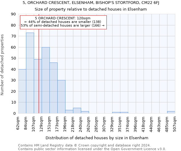 5, ORCHARD CRESCENT, ELSENHAM, BISHOP'S STORTFORD, CM22 6FJ: Size of property relative to detached houses in Elsenham