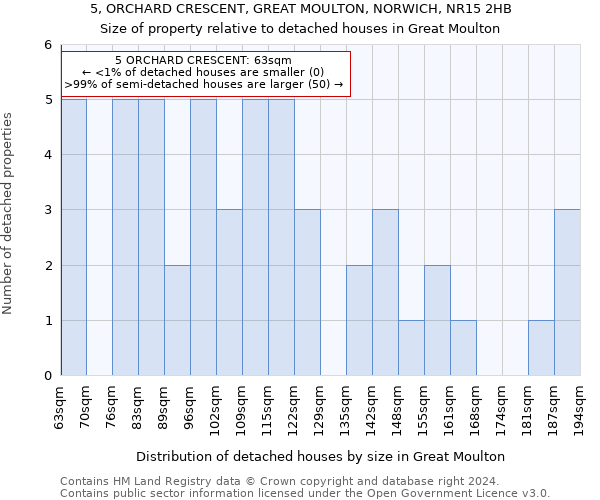 5, ORCHARD CRESCENT, GREAT MOULTON, NORWICH, NR15 2HB: Size of property relative to detached houses in Great Moulton