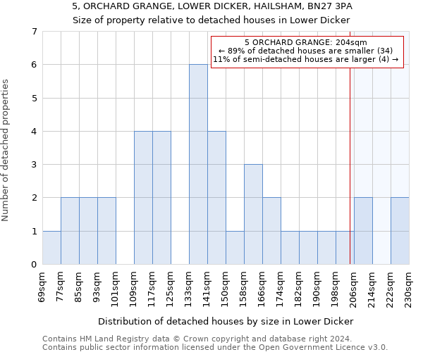 5, ORCHARD GRANGE, LOWER DICKER, HAILSHAM, BN27 3PA: Size of property relative to detached houses in Lower Dicker