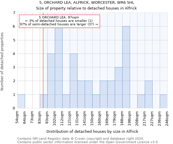 5, ORCHARD LEA, ALFRICK, WORCESTER, WR6 5HL: Size of property relative to detached houses in Alfrick