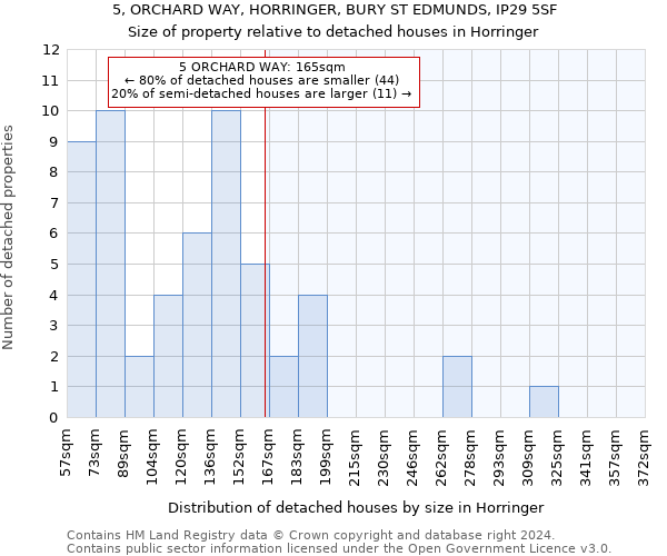 5, ORCHARD WAY, HORRINGER, BURY ST EDMUNDS, IP29 5SF: Size of property relative to detached houses in Horringer