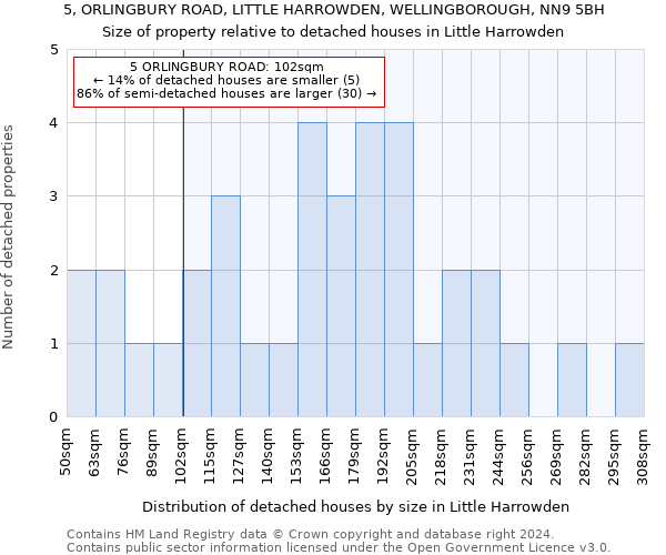 5, ORLINGBURY ROAD, LITTLE HARROWDEN, WELLINGBOROUGH, NN9 5BH: Size of property relative to detached houses in Little Harrowden