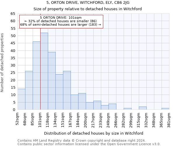 5, ORTON DRIVE, WITCHFORD, ELY, CB6 2JG: Size of property relative to detached houses in Witchford