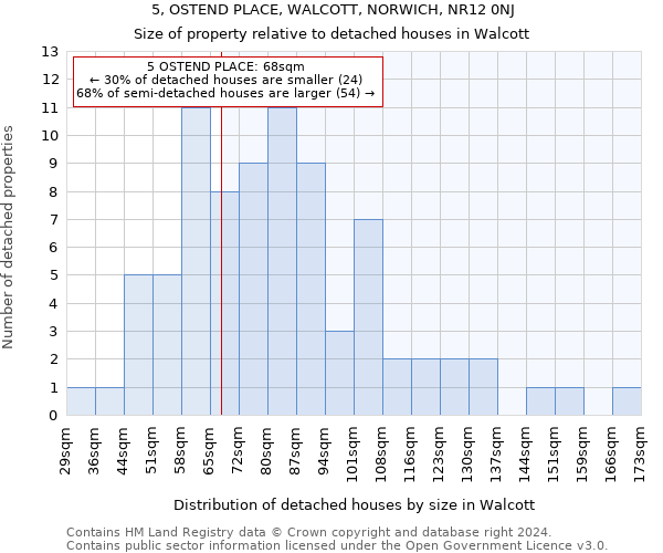 5, OSTEND PLACE, WALCOTT, NORWICH, NR12 0NJ: Size of property relative to detached houses in Walcott