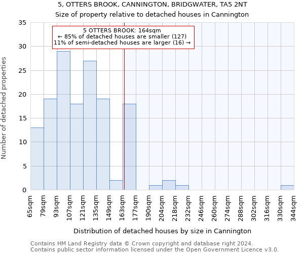 5, OTTERS BROOK, CANNINGTON, BRIDGWATER, TA5 2NT: Size of property relative to detached houses in Cannington