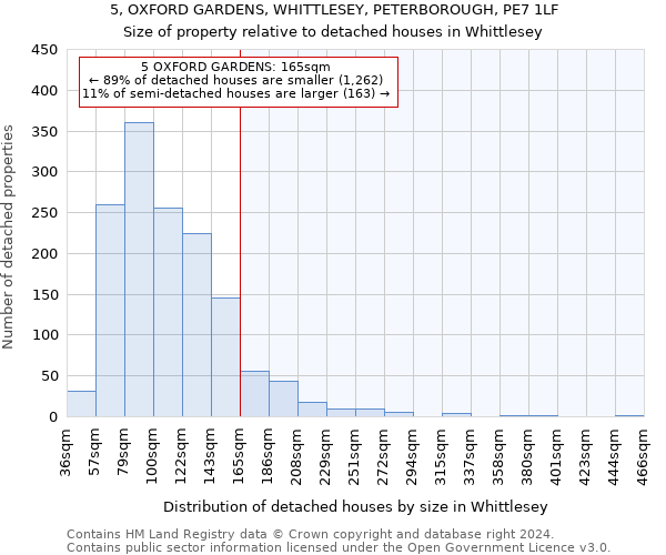 5, OXFORD GARDENS, WHITTLESEY, PETERBOROUGH, PE7 1LF: Size of property relative to detached houses in Whittlesey