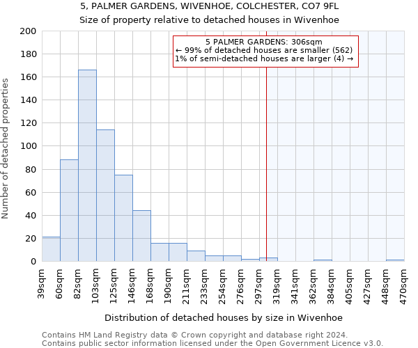 5, PALMER GARDENS, WIVENHOE, COLCHESTER, CO7 9FL: Size of property relative to detached houses in Wivenhoe