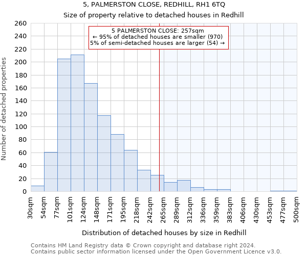 5, PALMERSTON CLOSE, REDHILL, RH1 6TQ: Size of property relative to detached houses in Redhill