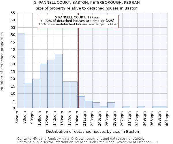 5, PANNELL COURT, BASTON, PETERBOROUGH, PE6 9AN: Size of property relative to detached houses in Baston