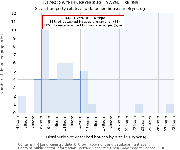 5, PARC GWYRDD, BRYNCRUG, TYWYN, LL36 9NS: Size of property relative to detached houses in Bryncrug