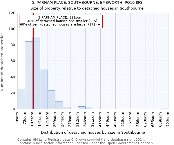 5, PARHAM PLACE, SOUTHBOURNE, EMSWORTH, PO10 8FS: Size of property relative to detached houses in Southbourne