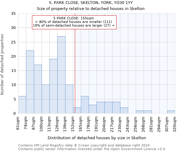 5, PARK CLOSE, SKELTON, YORK, YO30 1YY: Size of property relative to detached houses in Skelton