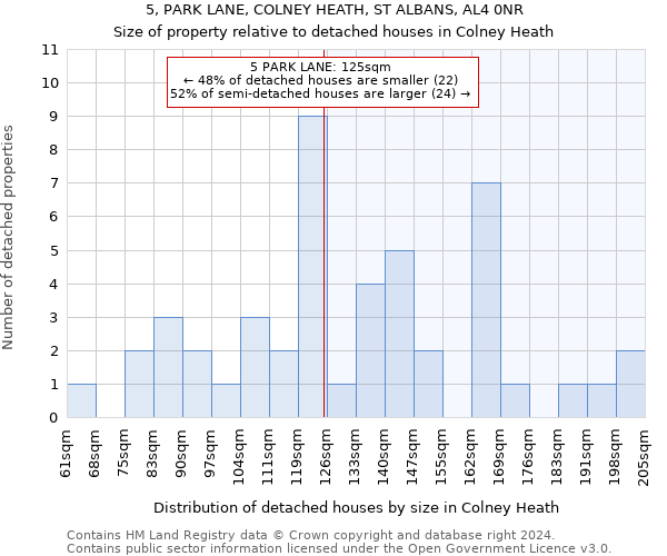 5, PARK LANE, COLNEY HEATH, ST ALBANS, AL4 0NR: Size of property relative to detached houses in Colney Heath