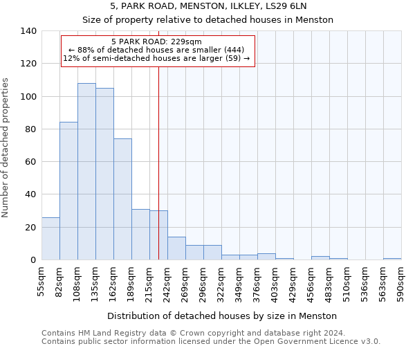 5, PARK ROAD, MENSTON, ILKLEY, LS29 6LN: Size of property relative to detached houses in Menston