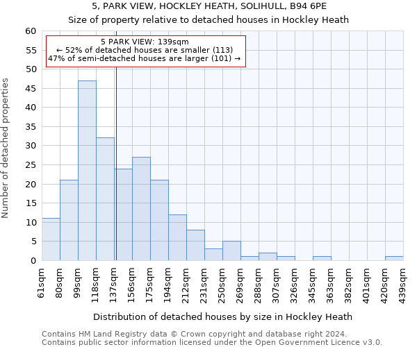 5, PARK VIEW, HOCKLEY HEATH, SOLIHULL, B94 6PE: Size of property relative to detached houses in Hockley Heath