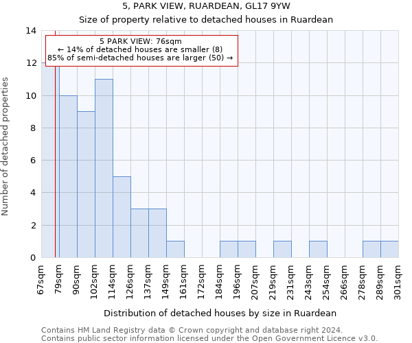 5, PARK VIEW, RUARDEAN, GL17 9YW: Size of property relative to detached houses in Ruardean