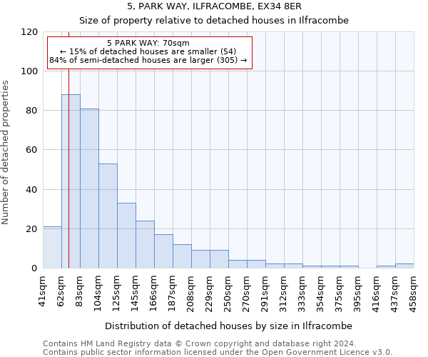 5, PARK WAY, ILFRACOMBE, EX34 8ER: Size of property relative to detached houses in Ilfracombe