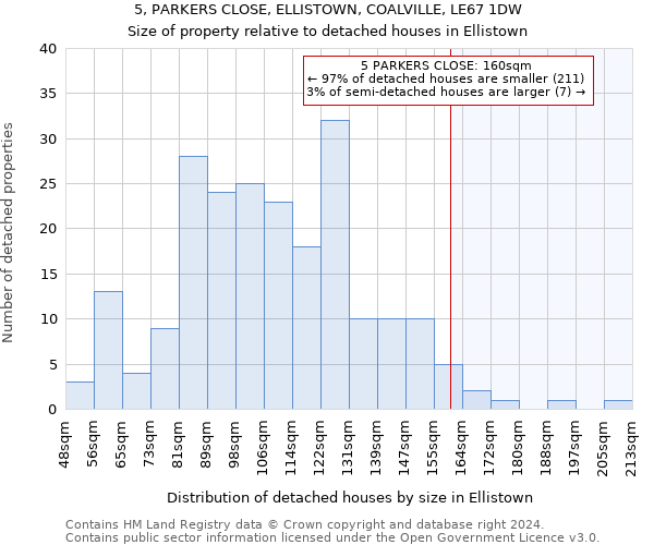 5, PARKERS CLOSE, ELLISTOWN, COALVILLE, LE67 1DW: Size of property relative to detached houses in Ellistown