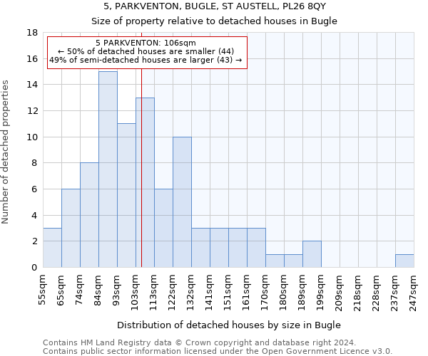 5, PARKVENTON, BUGLE, ST AUSTELL, PL26 8QY: Size of property relative to detached houses in Bugle