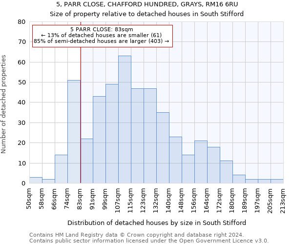 5, PARR CLOSE, CHAFFORD HUNDRED, GRAYS, RM16 6RU: Size of property relative to detached houses in South Stifford