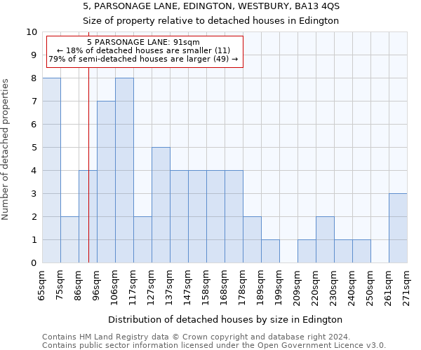 5, PARSONAGE LANE, EDINGTON, WESTBURY, BA13 4QS: Size of property relative to detached houses in Edington