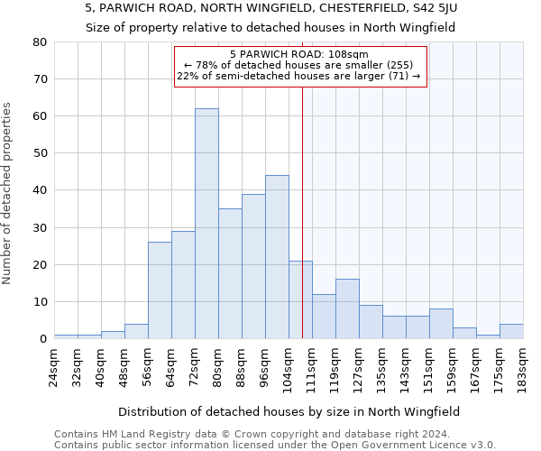 5, PARWICH ROAD, NORTH WINGFIELD, CHESTERFIELD, S42 5JU: Size of property relative to detached houses in North Wingfield