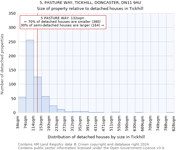 5, PASTURE WAY, TICKHILL, DONCASTER, DN11 9AU: Size of property relative to detached houses in Tickhill