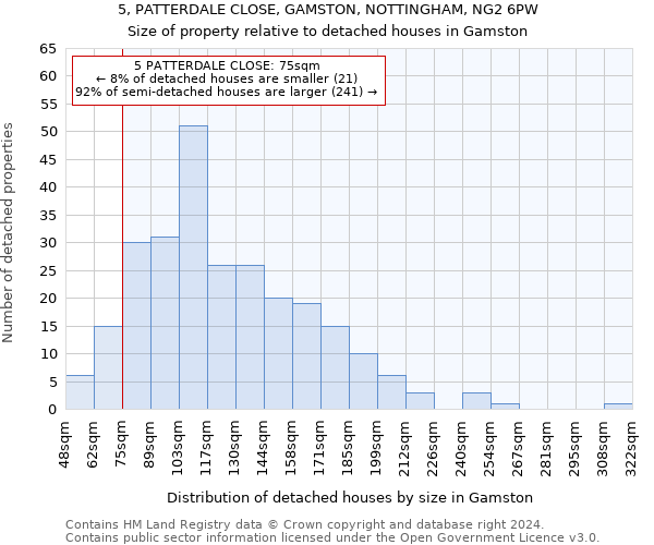 5, PATTERDALE CLOSE, GAMSTON, NOTTINGHAM, NG2 6PW: Size of property relative to detached houses in Gamston