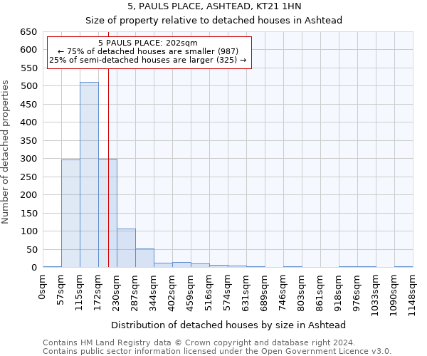 5, PAULS PLACE, ASHTEAD, KT21 1HN: Size of property relative to detached houses in Ashtead