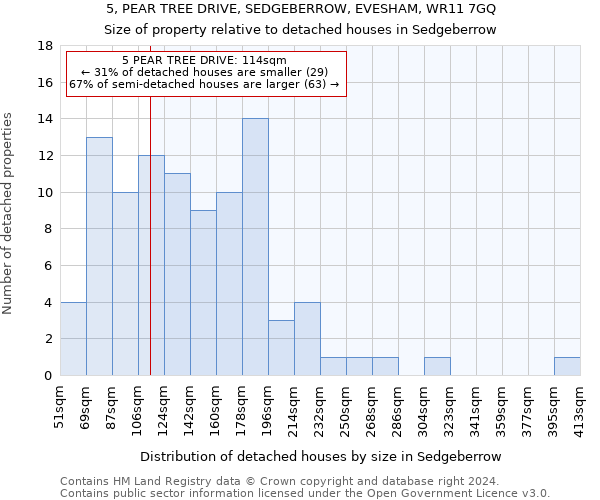 5, PEAR TREE DRIVE, SEDGEBERROW, EVESHAM, WR11 7GQ: Size of property relative to detached houses in Sedgeberrow