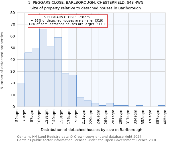 5, PEGGARS CLOSE, BARLBOROUGH, CHESTERFIELD, S43 4WG: Size of property relative to detached houses in Barlborough