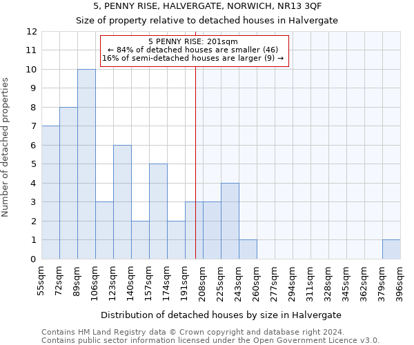 5, PENNY RISE, HALVERGATE, NORWICH, NR13 3QF: Size of property relative to detached houses in Halvergate